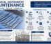 Surgical Instrument Maintenance